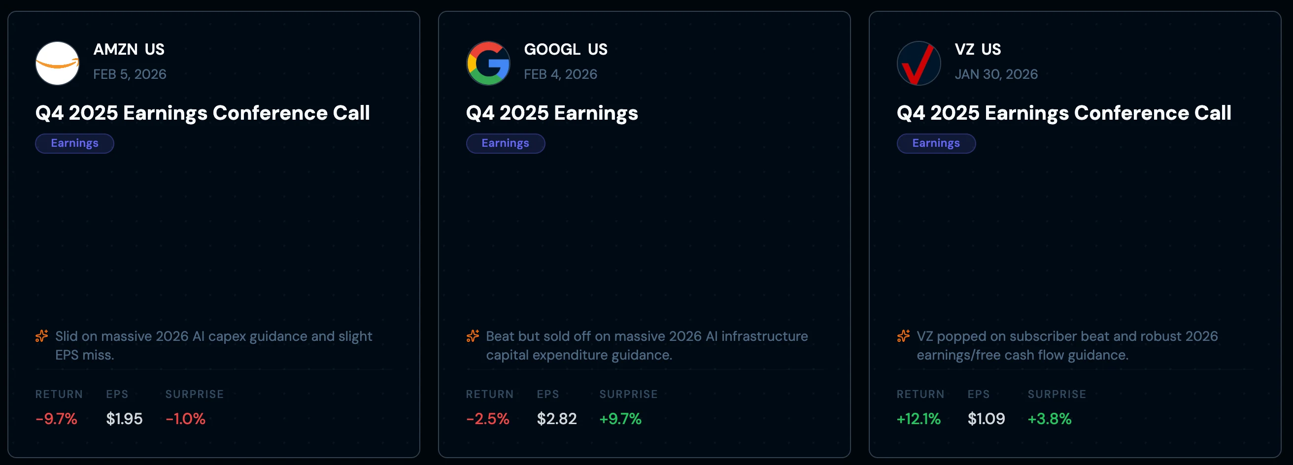 AI Move Driver — post-event analysis explaining why AMZN, GOOG, and VZ moved after earnings
