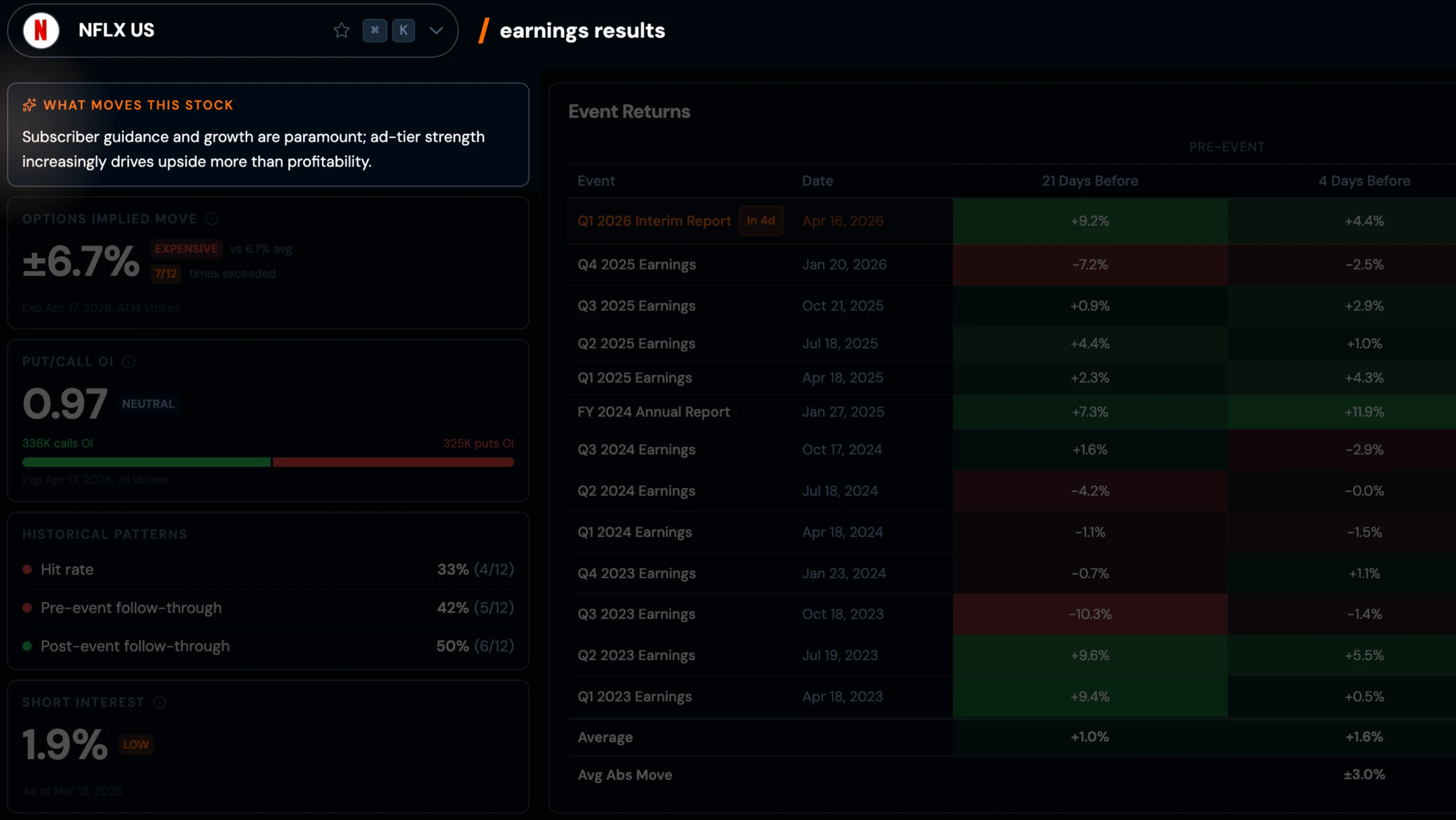 What Moves This Stock - NFLX