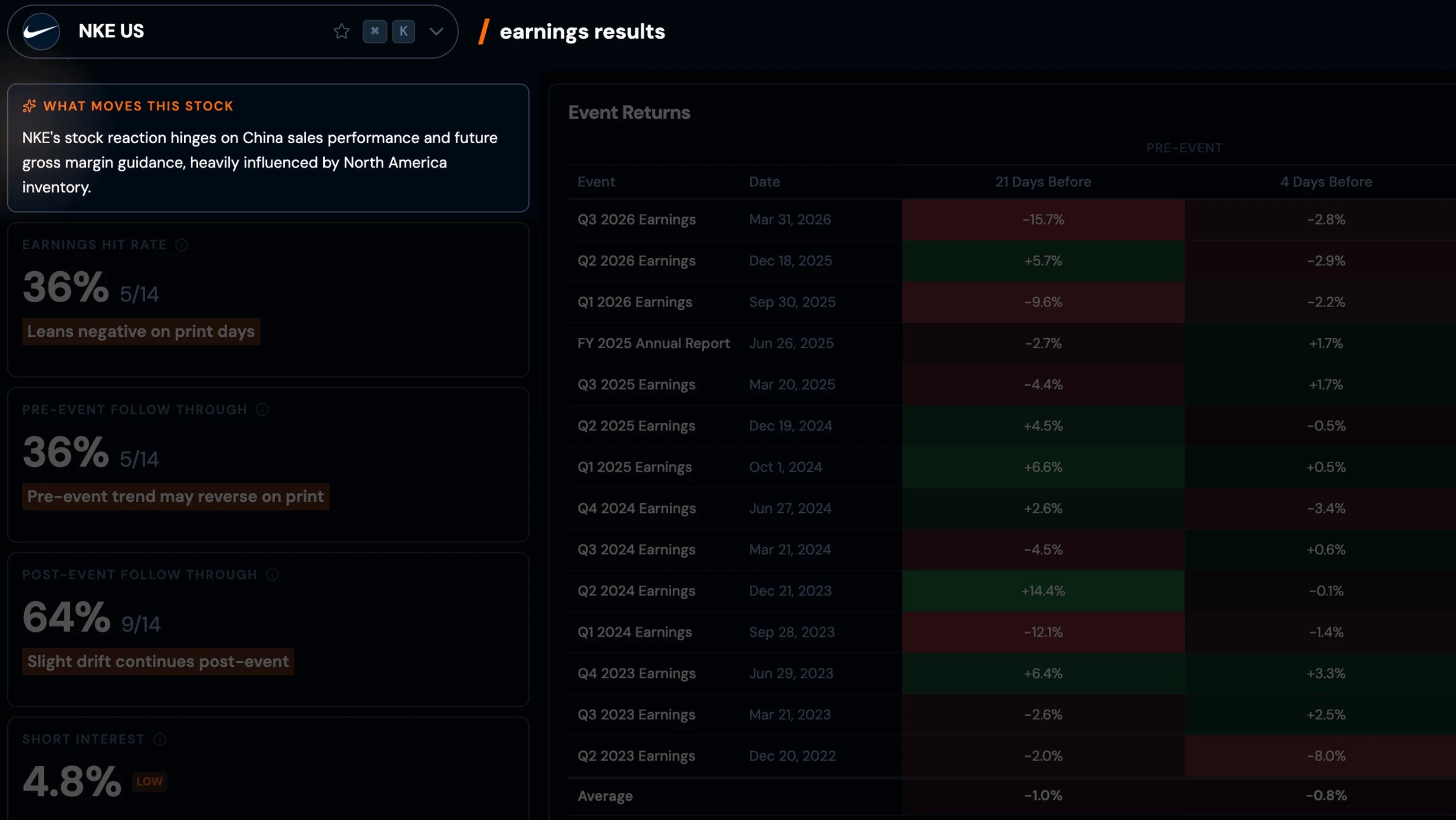 What Moves This Stock - NKE