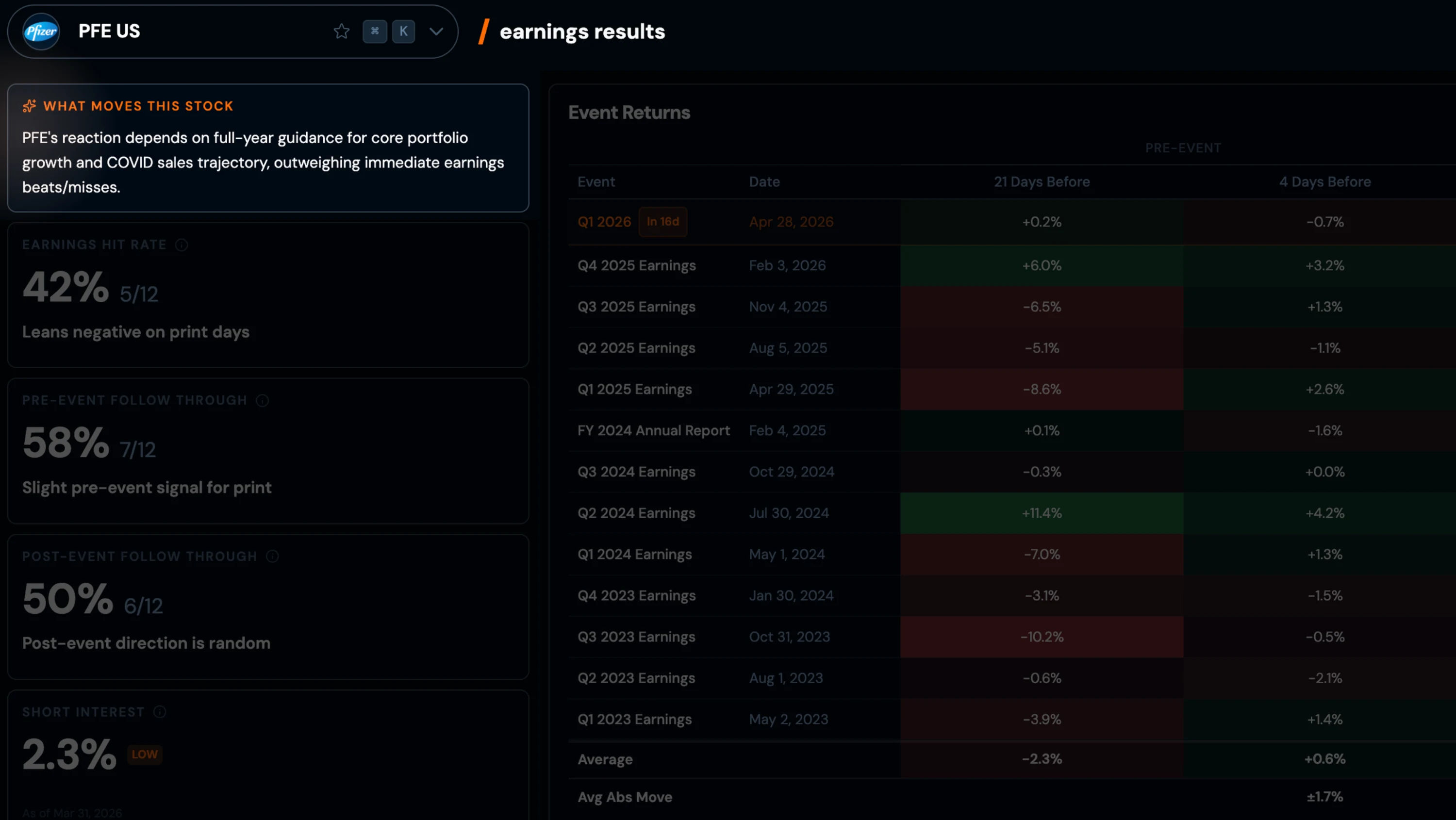 What Moves This Stock - PFE