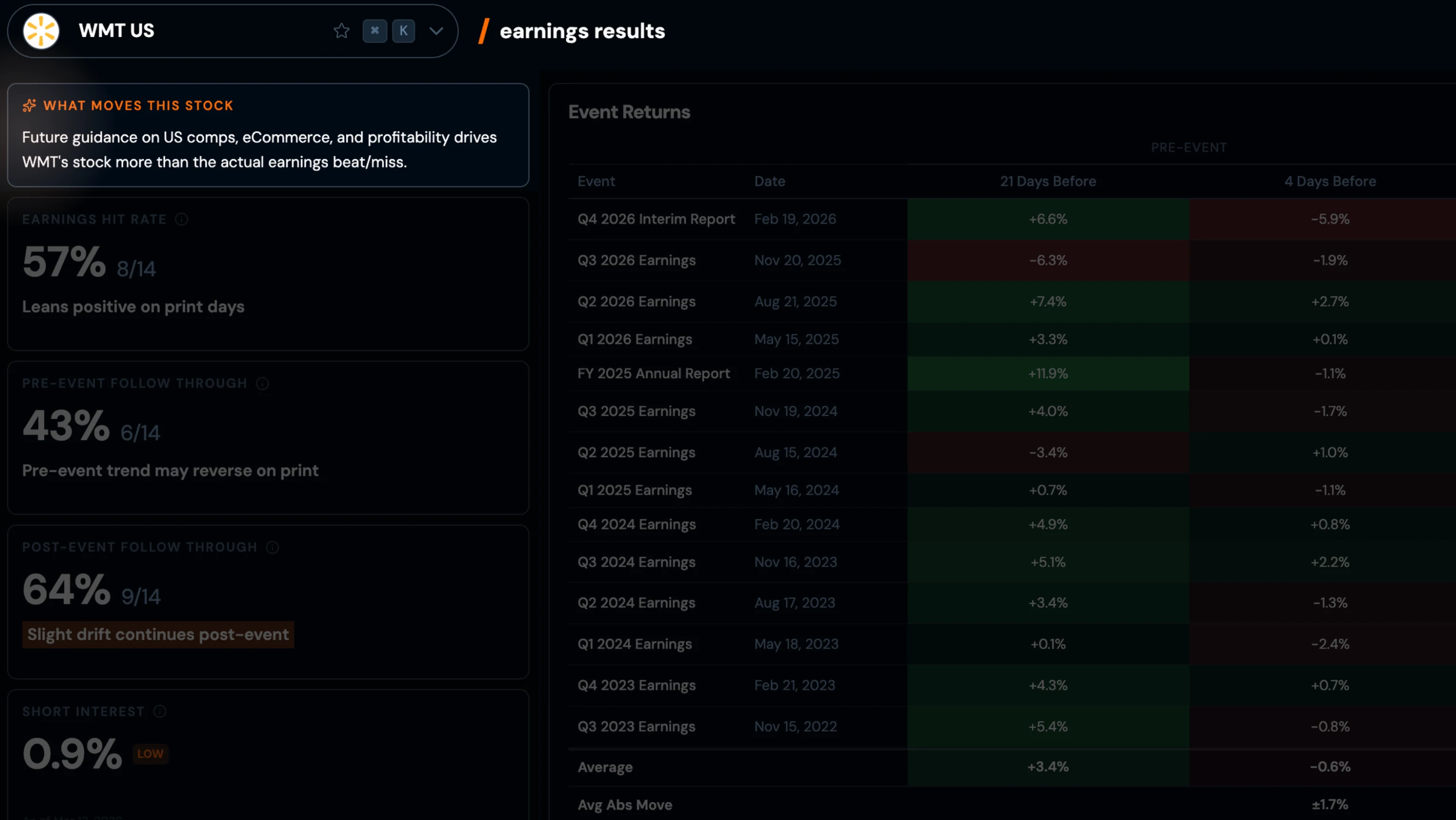 What Moves This Stock - WMT
