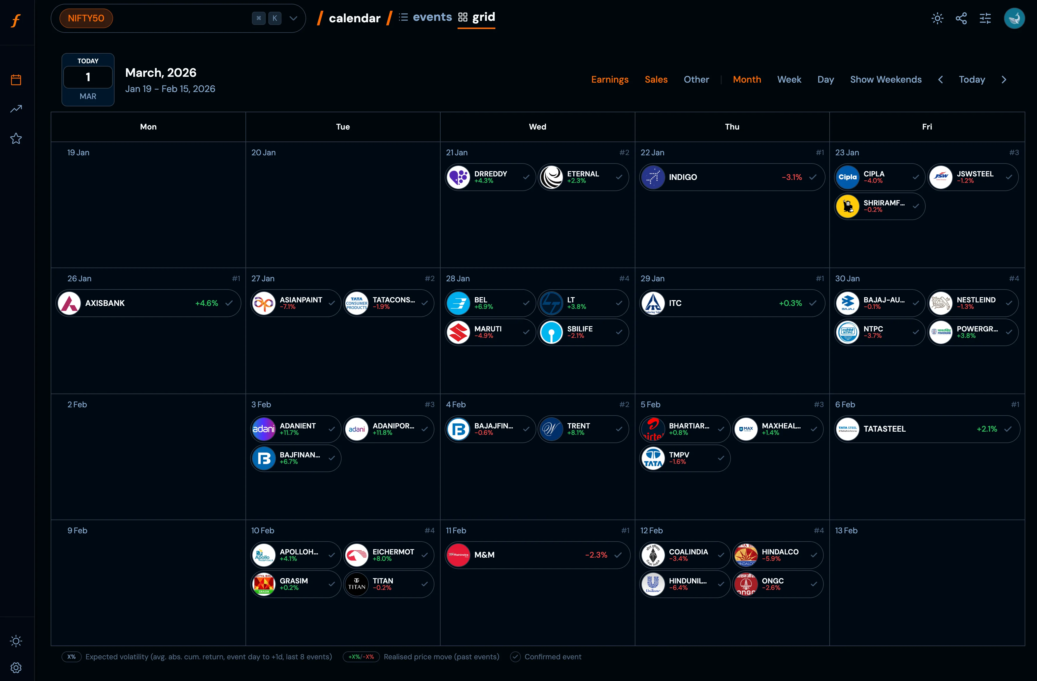 Earnings calendar - NIFTY 50