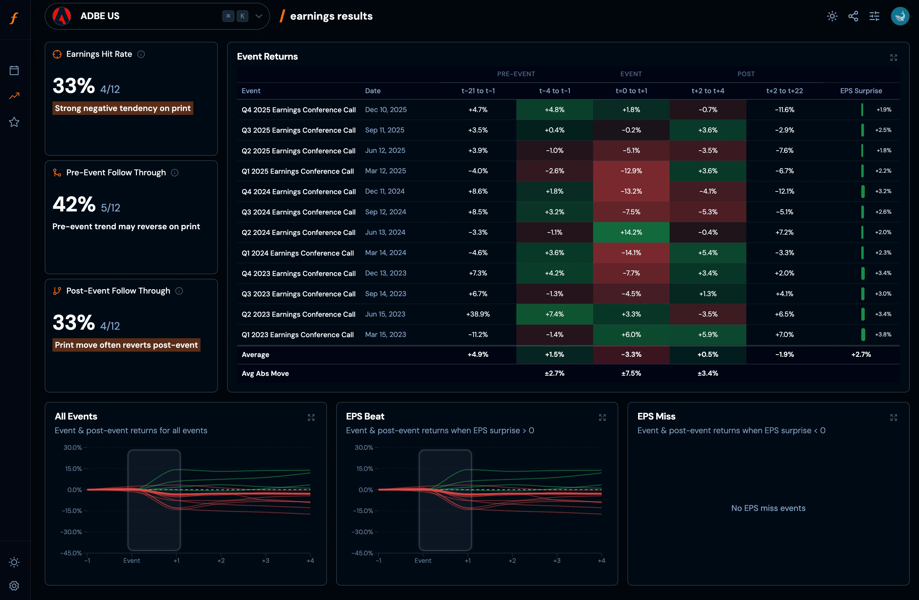Earnings analysis - ADBE