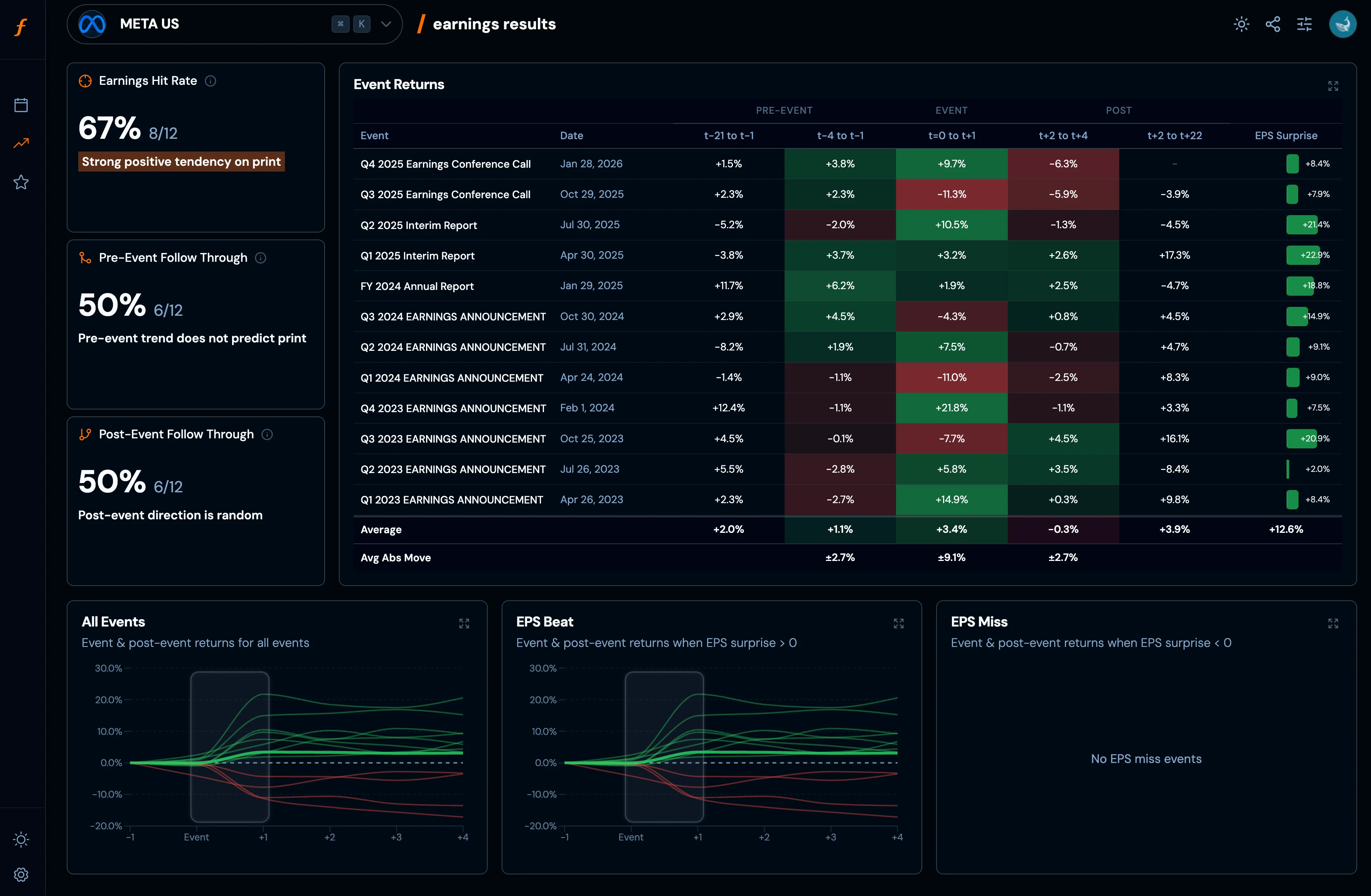 Earnings analysis - META