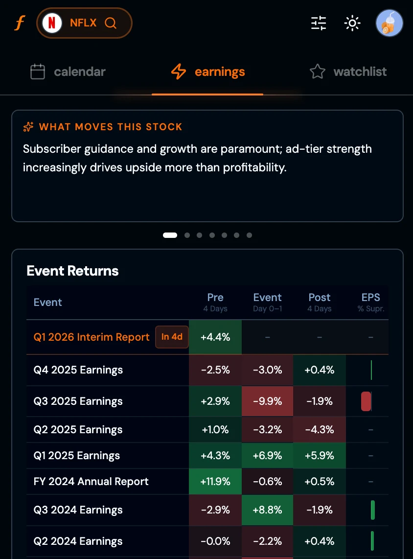 What Moves This Stock - NFLX