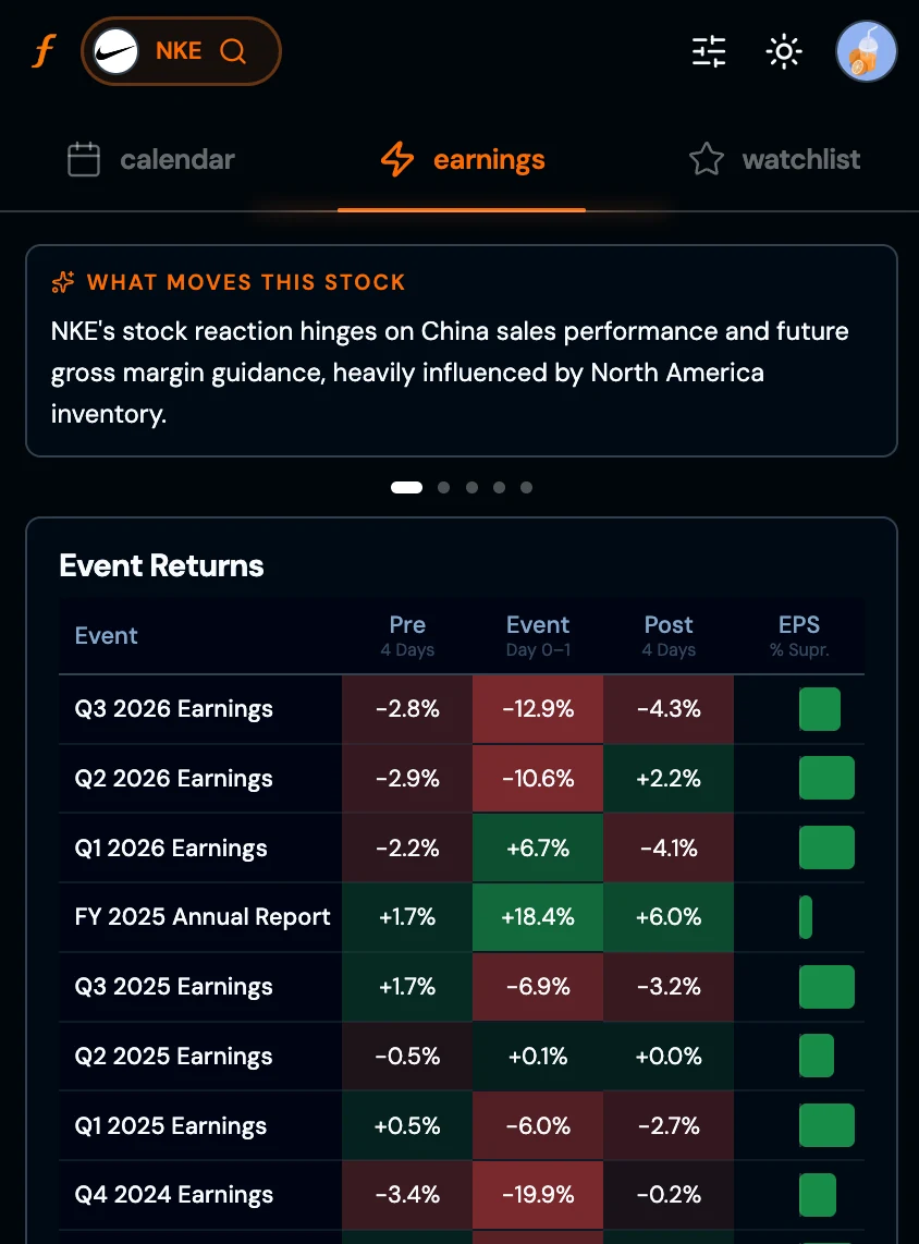 What Moves This Stock - NKE