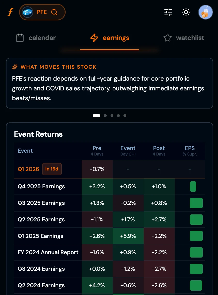 What Moves This Stock - PFE