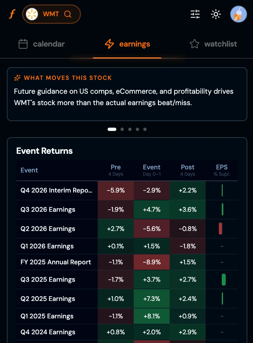 What Moves This Stock - WMT
