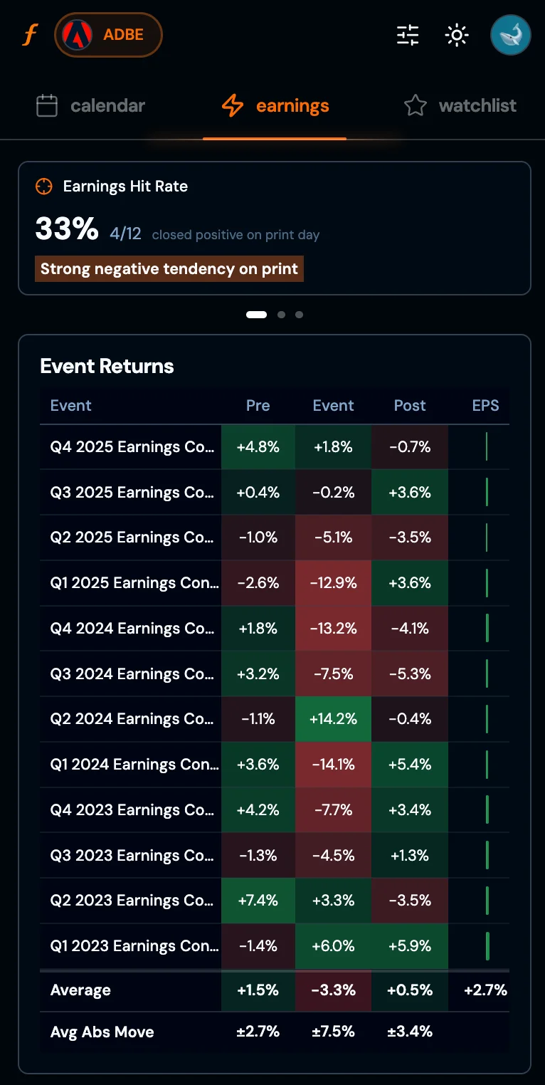 Earnings analysis - ADBE