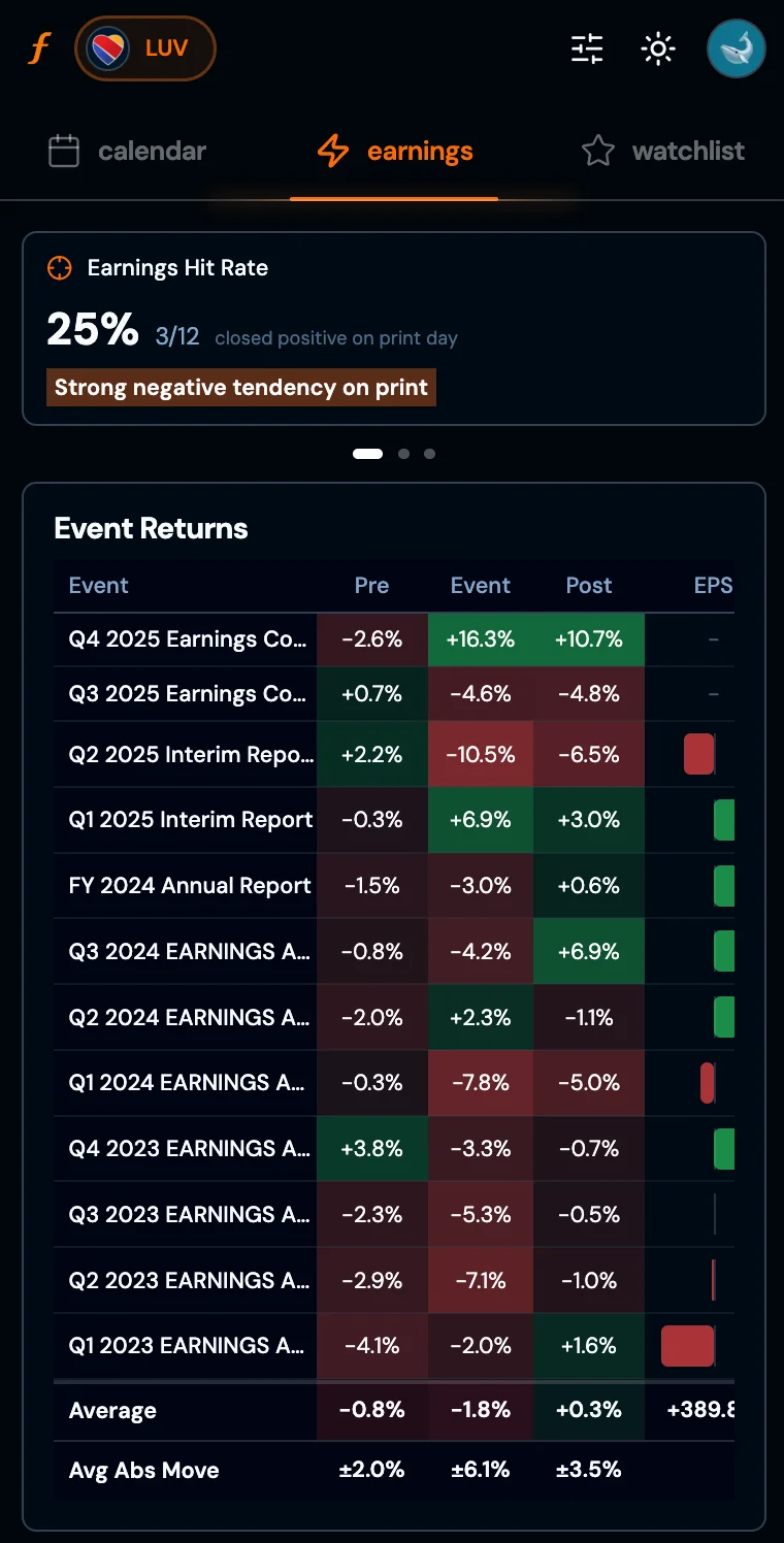 Earnings analysis - LUV
