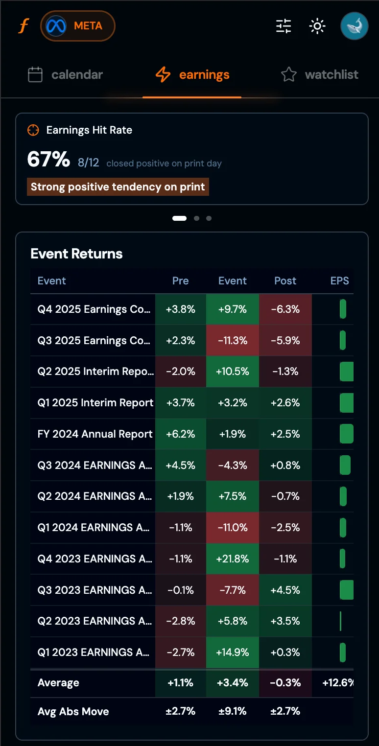Earnings analysis - META