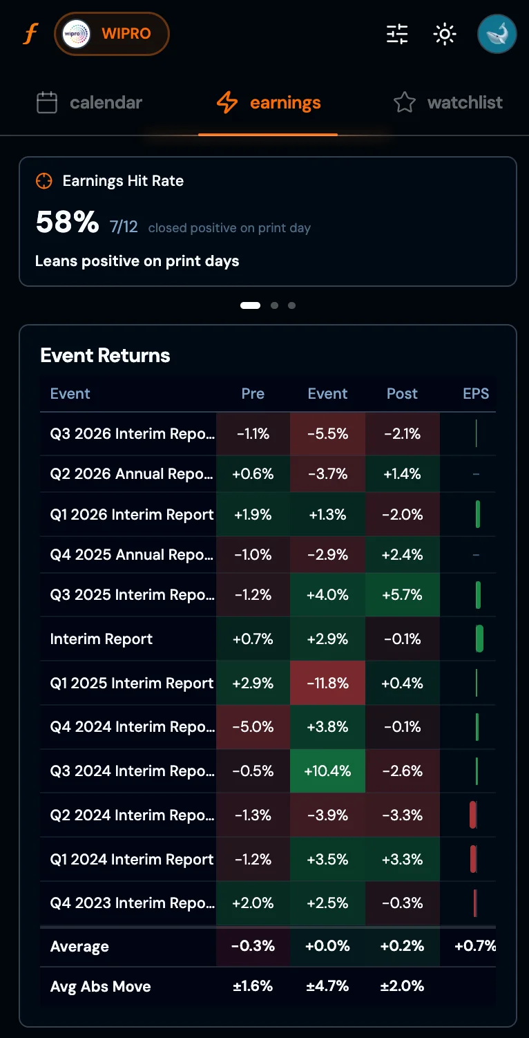 Earnings analysis - WIPRO