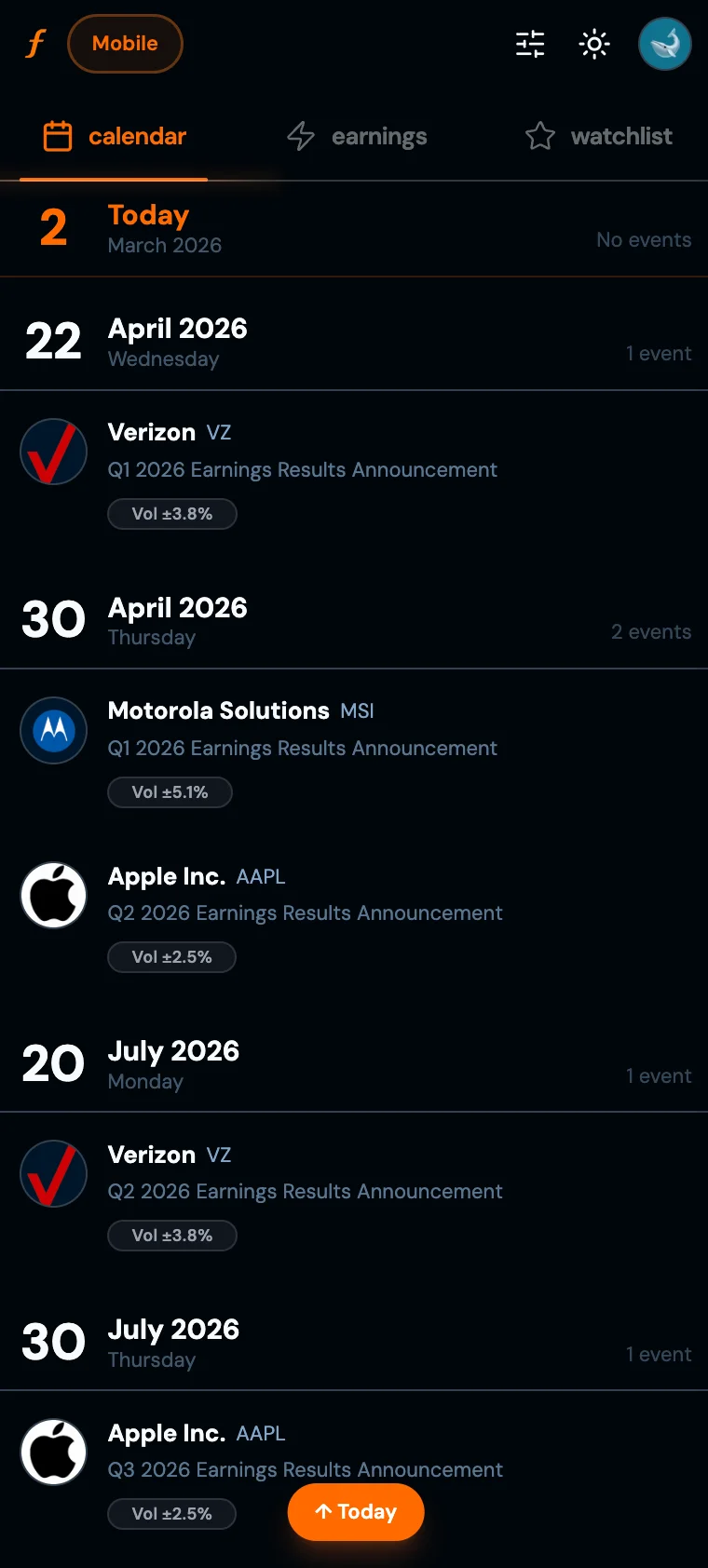 Watchlist - Analyse Relevant Events