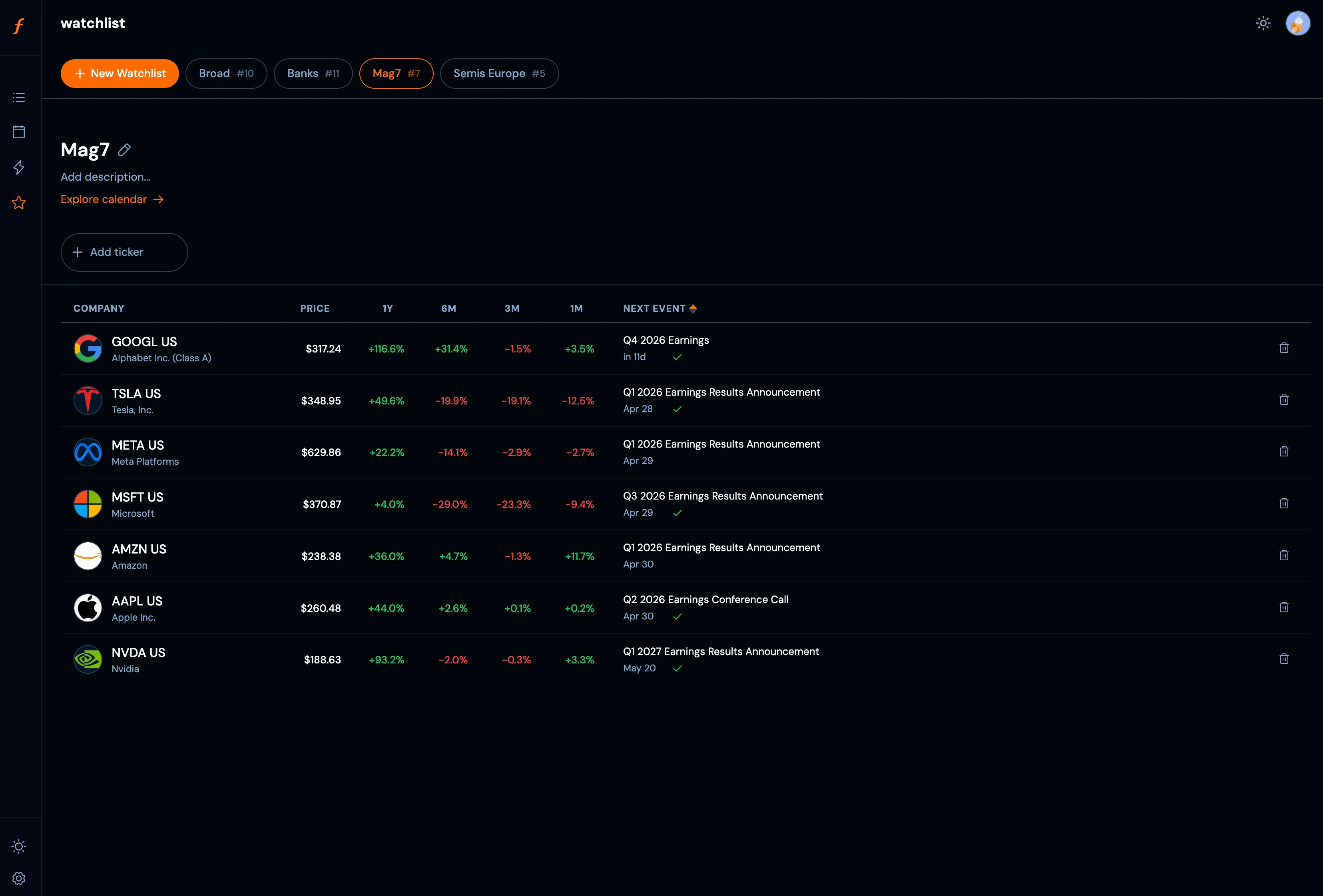 Watchlist - Create Watchlist